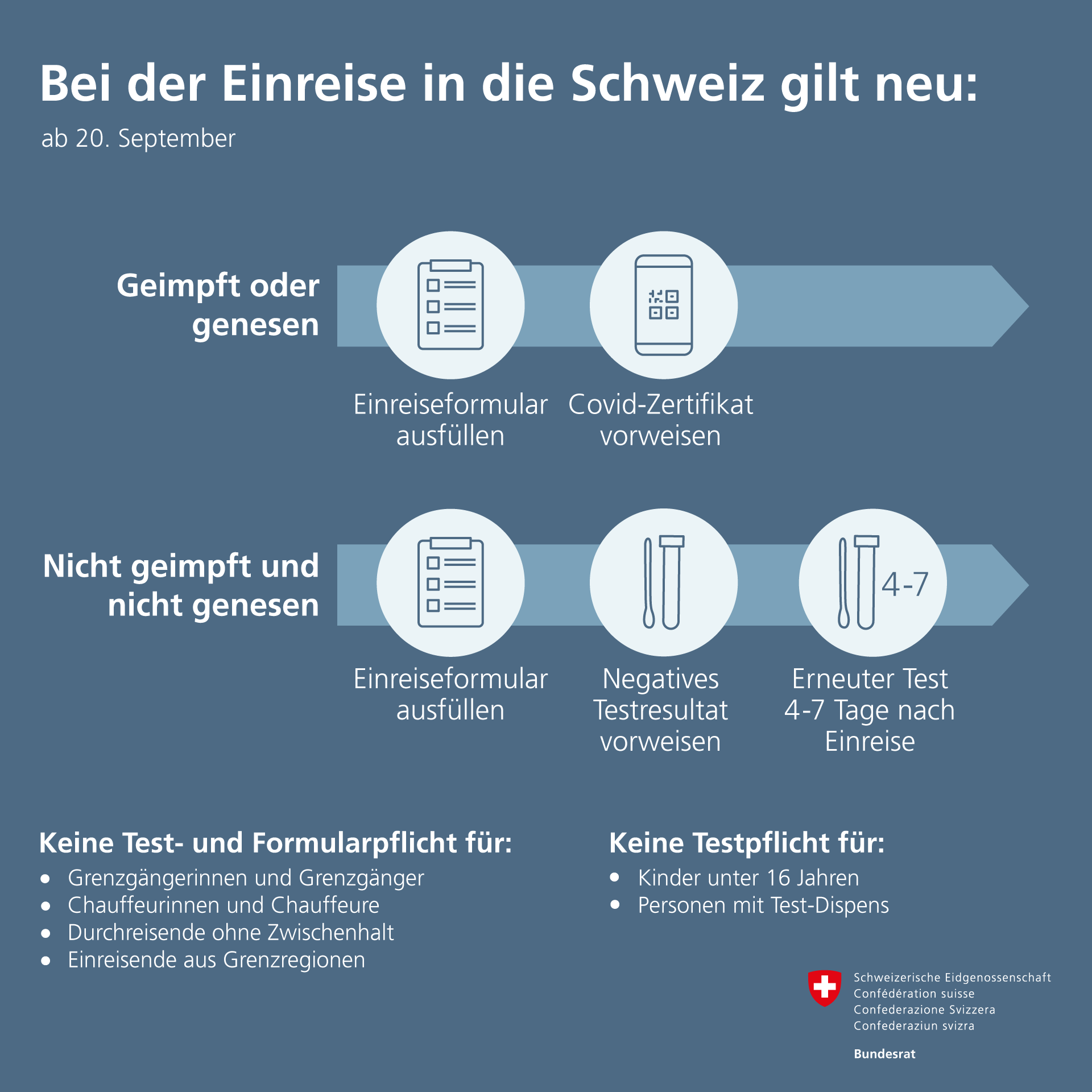 Einreiseregeln BAG